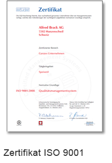 ISO 9001 SQS Zertifikat